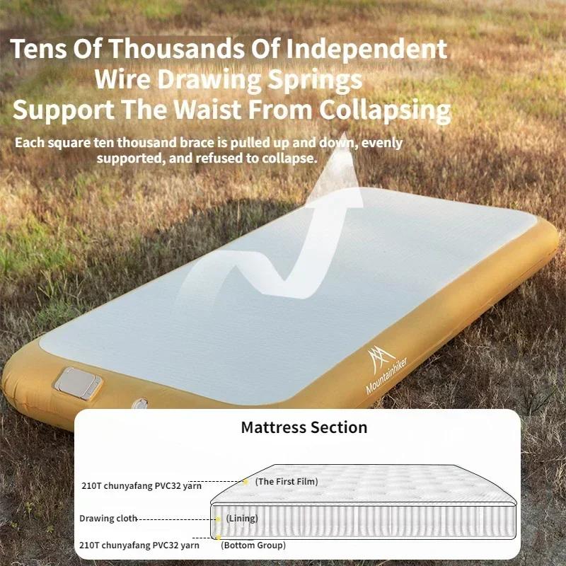 Mountainhiker 2 Kişi Otomatik  - Outdoor Camping Floor Mat incelemesi ve fiyatı
